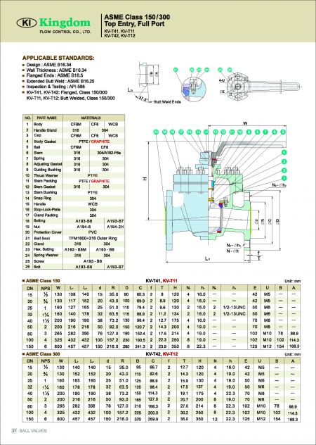 Detail 1 of Top Entry Ball Valves ASME Class 150, ASME Class 300 (Flange)-Dimension