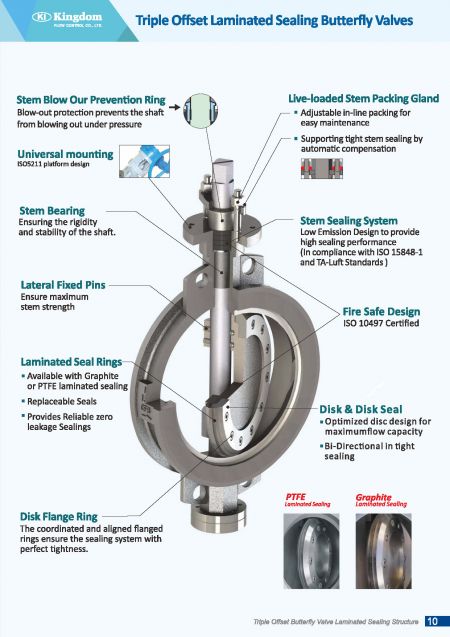 Technical Information3 of Triple Offset Laminated Sealing Butterfly Valves, Wafer Type-Outline