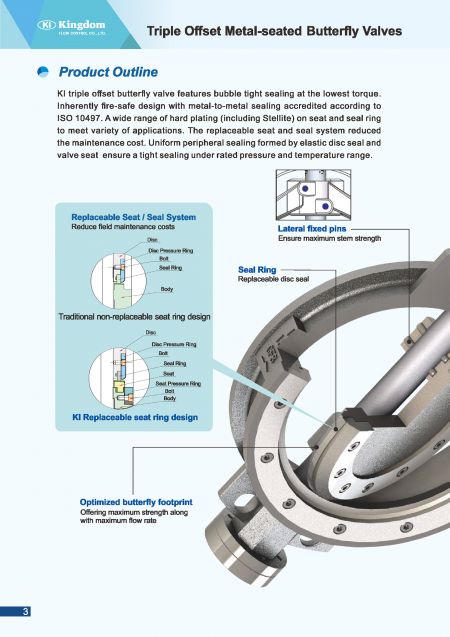 Technical Information3 of Triple Offset Metal-Seated Butterfly Valves, Wafer Type-Outline1