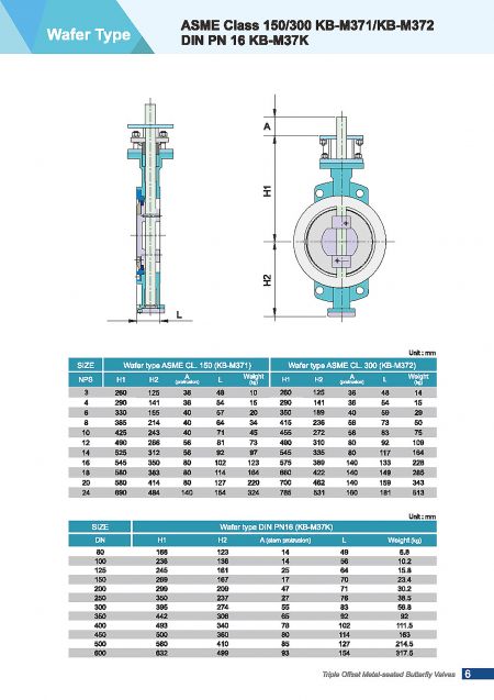 Detail2 of Triple Offset Metal-Seated Butterfly Valves, Wafer Type-Dimension