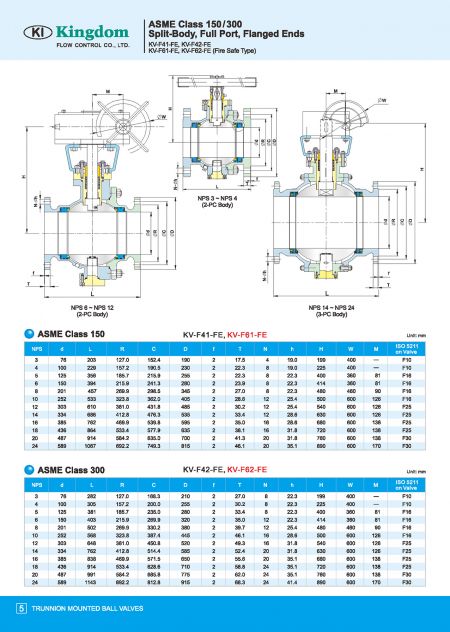 Detail 2 of Trunnion Mounted Ball Valves ASME Class 150, ASME Class 300-Dimension