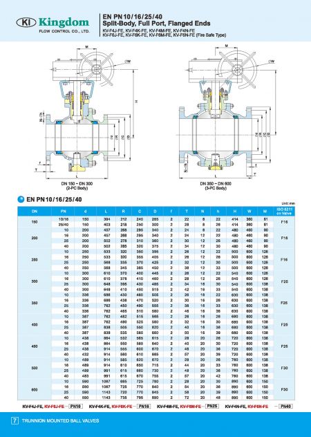 Detail2 of Trunnion Mounted Ball Valves DIN PN10, DIN PN16, DIN PN25, DIN PN40-Dimension