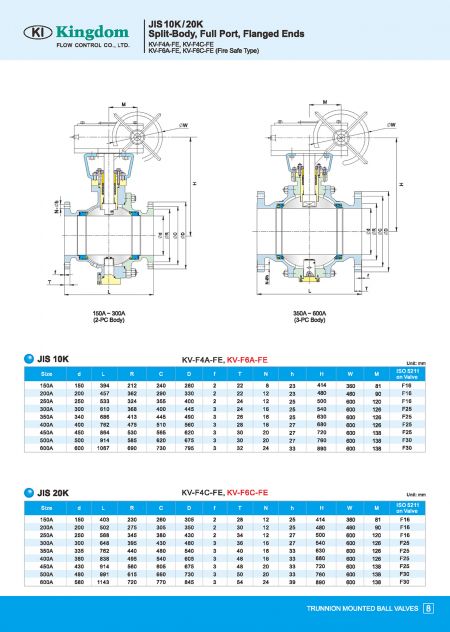 Detail2 of Trunnion Mounted Ball Valves JIS 10K, JIS 20K -Dimension