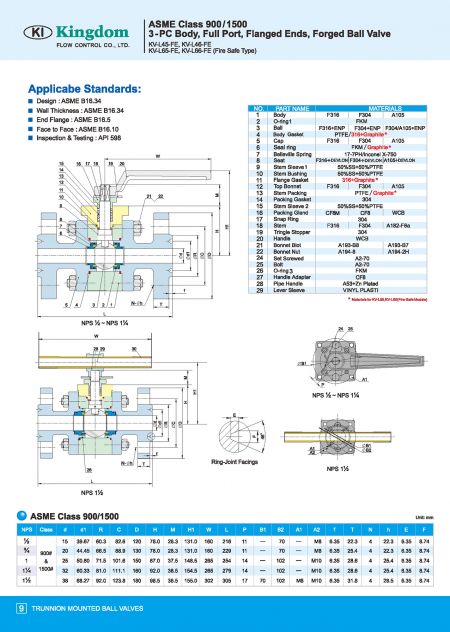 Detail2 of Trunnion Mounted Ball Valves ASME Class 900, ASME Class 1500-Dimension1