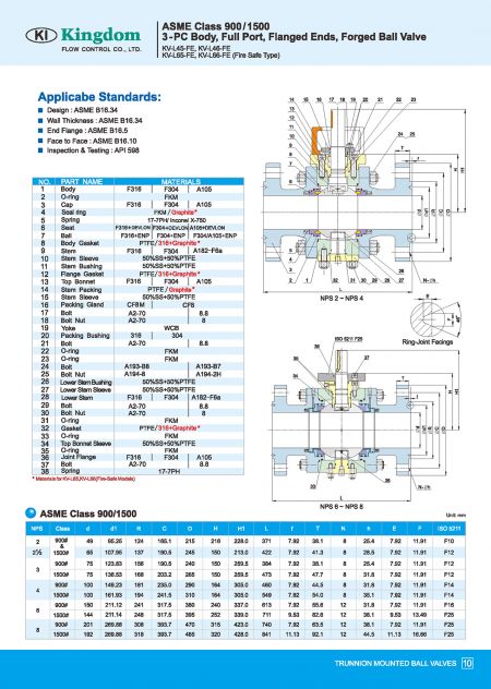Detail3 of Trunnion Mounted Ball Valves ASME Class 900, ASME Class 1500-Dimension2