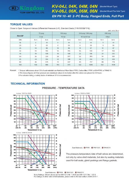 Technical Information of ball valve-KV-04J, 04K, 04M, 04N