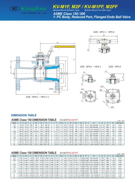 Detail of KV-M1F, KV-M2F, KV-M1FF, KV-M2FF-2