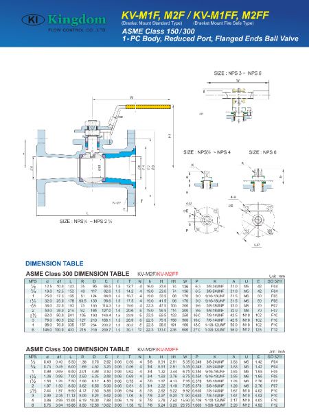 Detail of KV-M1F, KV-M2F, KV-M1FF, KV-M2FF-3