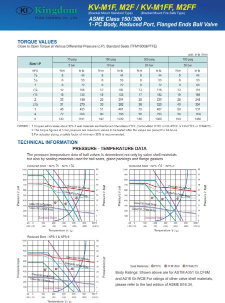 Technical Information