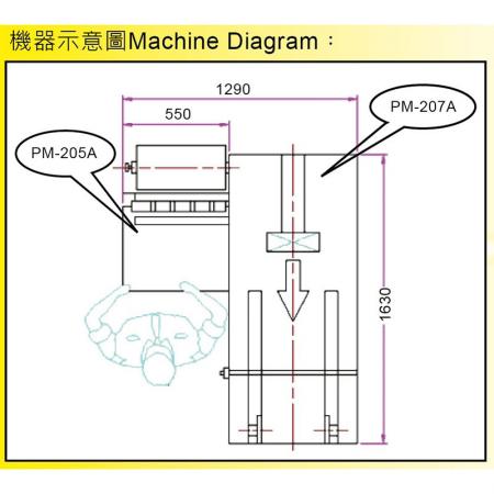 Schéma de la machine