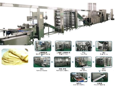 Línea de producción automática - Línea de producción automática