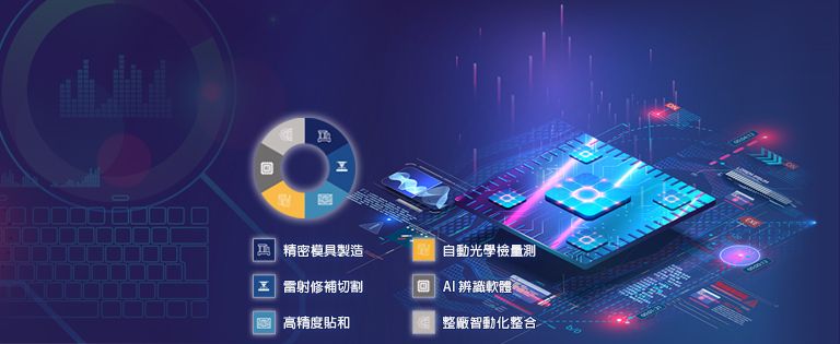 光机电软系统整合 核心技术