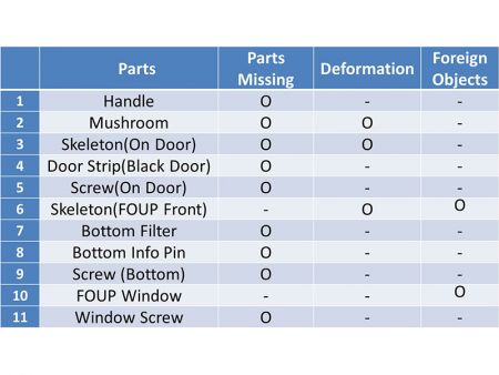 02010205 Wafer FOUPFOSB-Inspektionsgerät - Inspektionsposten