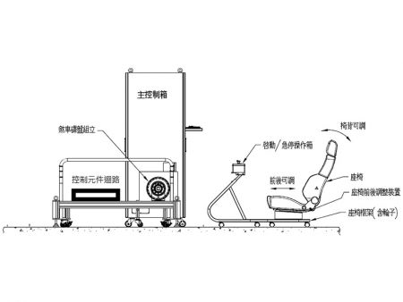 Machine de test de boucle ABS - Machine de test de boucle ABS