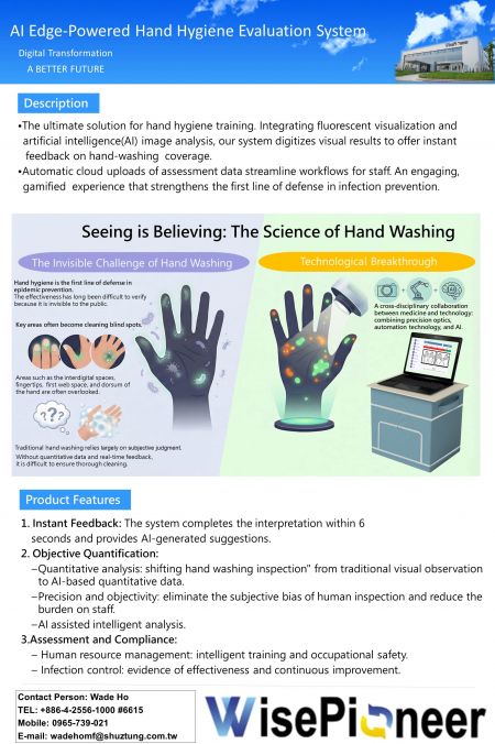 एआई-एज-शक्ति-हाथ-स्वच्छता-आकलन-प्रणाली परिचय