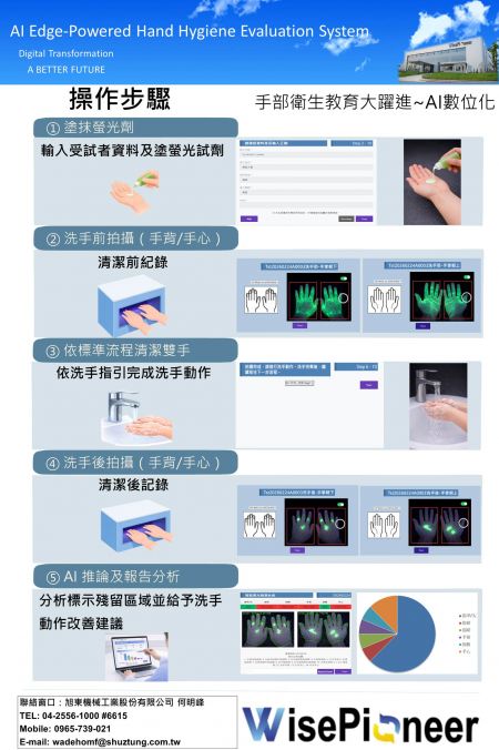 智能手部清洁检测系统步骤