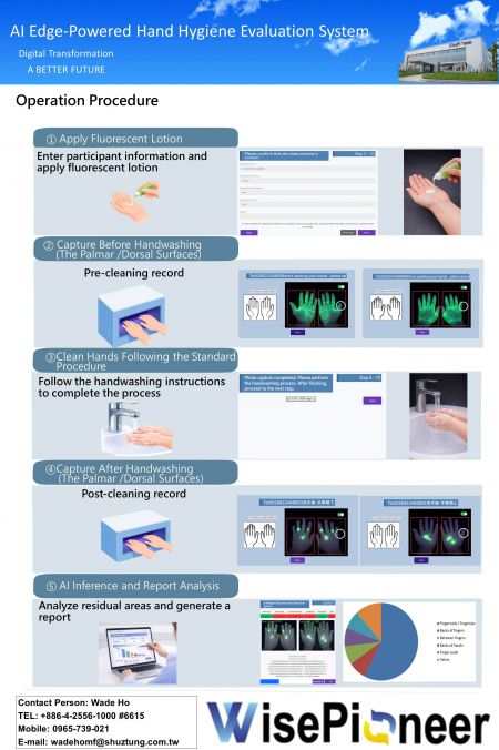 एआई-एज-पावर्ड-हैंड-हाइजीन-इवैल्यूएशन-सिस्टम संचालन प्रक्रिया
