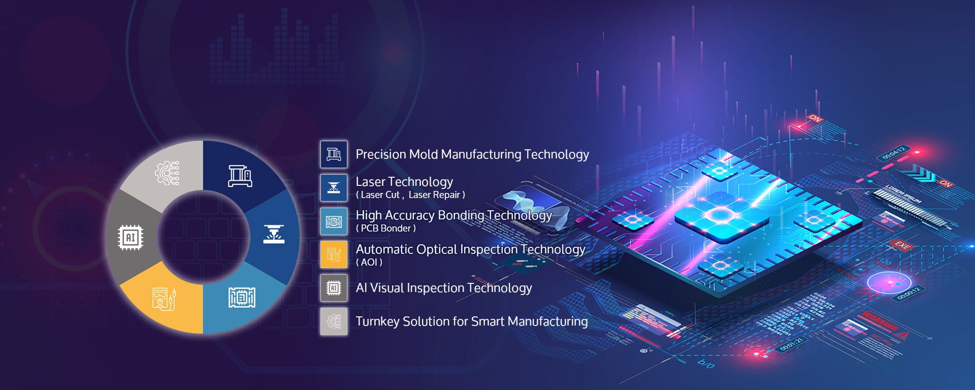 Optical, Mechanical, Electronic,  Software and System Integration