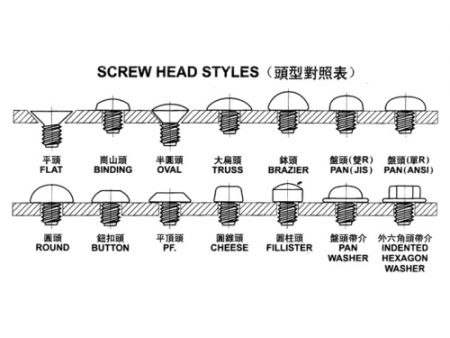 螺絲頭型
