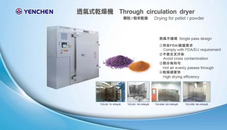 Through Circulation Dryer