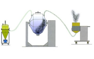 Dispositivo de sucção a vácuo