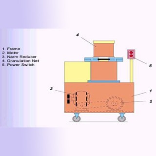 Ekstruder Granulator Basah