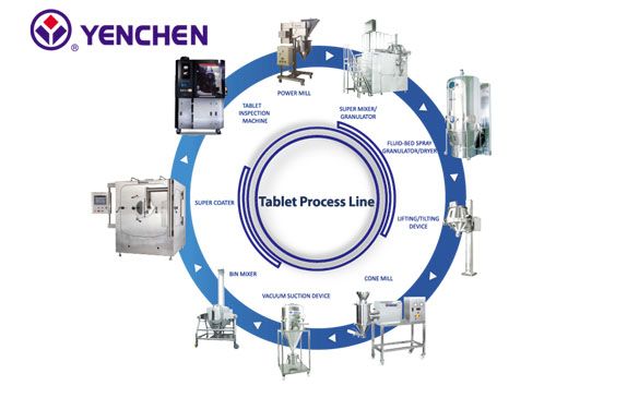 Com quase 60 anos de experiência profissional, Yenchen é capaz de atender aos requisitos de cGMP & PIC/S GMP.