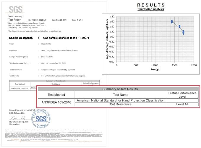 شهادات الأقمشة الواقية PT-50071 من Nam-Liong
