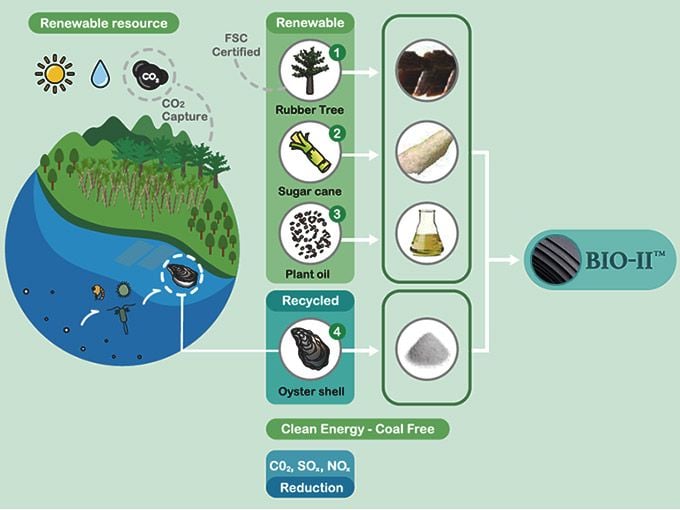 שריון צדפה עשוי ניאופרן - BIO II