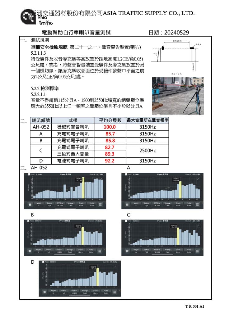 AH-052機械式喇叭與電子式喇叭實驗比較