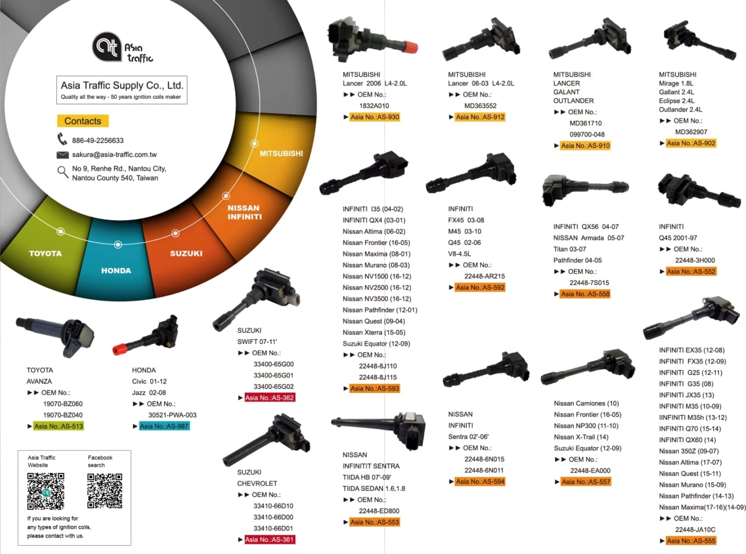 亞洲交通CIVIC 系列點火線圈目錄