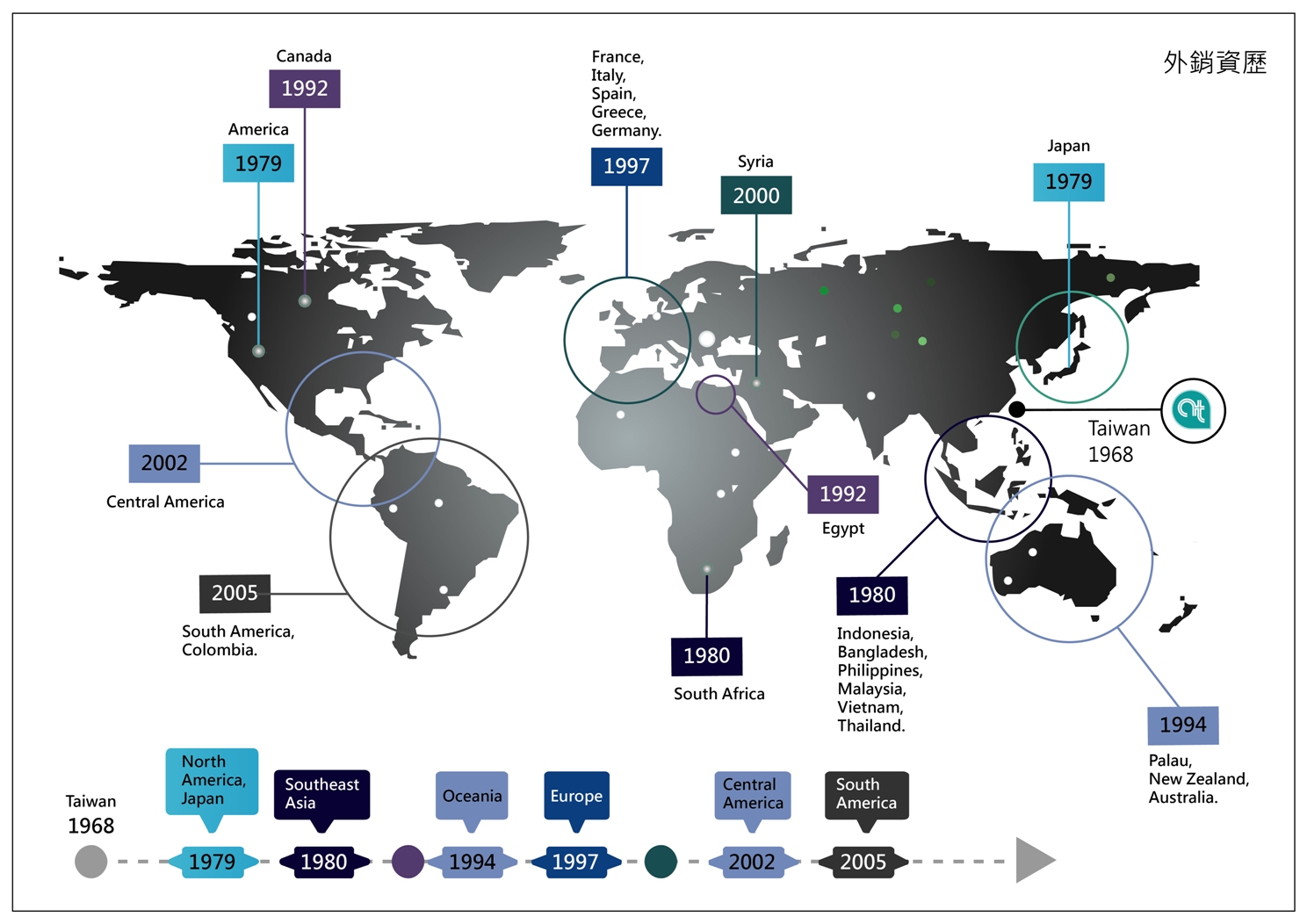 A empresa de fornecimento Asia Traffic expandiu seus negócios internacionalmente desde 1979.