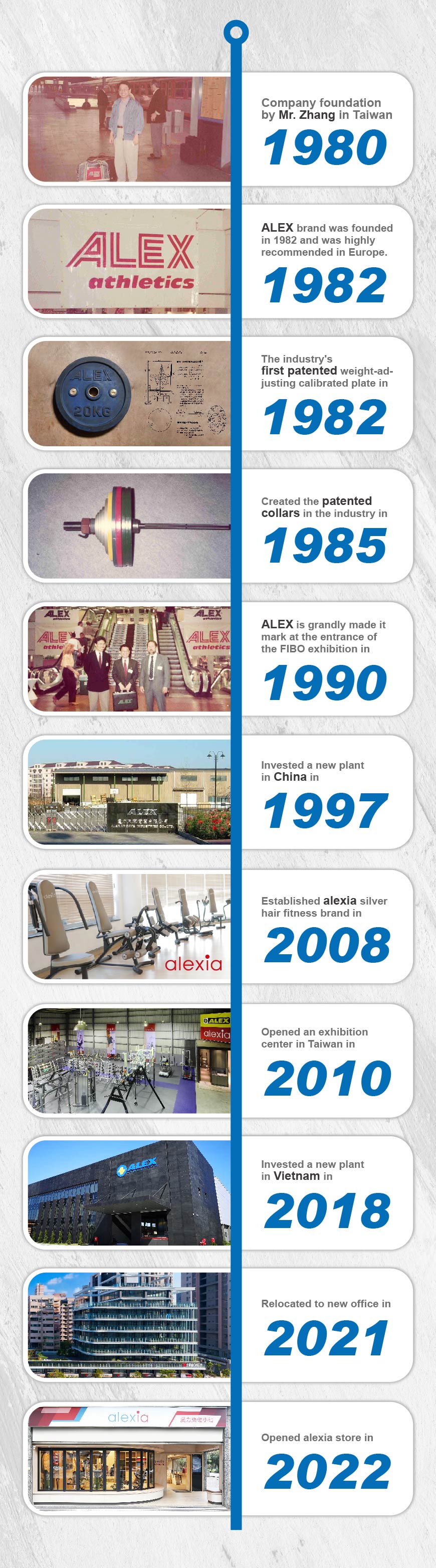 Historia deAlexandave