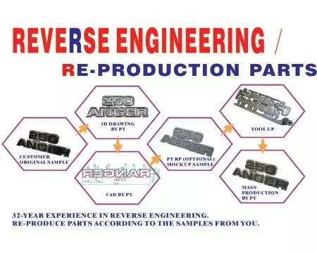 การพัฒนาผลิตภัณฑ์ - การพัฒนาที่หลากหลายสำหรับผลิตภัณฑ์ที่แตกต่างกัน