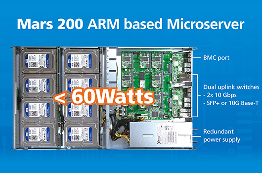 Ambedded Mars 200 Ceph Appliance، مدعومة بمجموعة من خوادم المايكروسيرفرات بناءً على تقنية ARM.