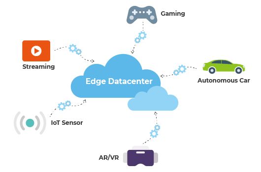 Tecnologia Multi Access Edge Computing Ceph
