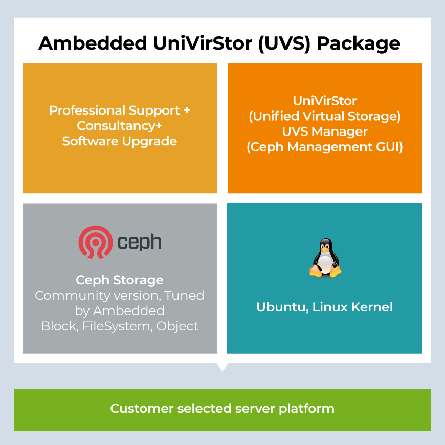 Ceph Storage Software Appliance | Turnkey Ceph Appliances & Software ...