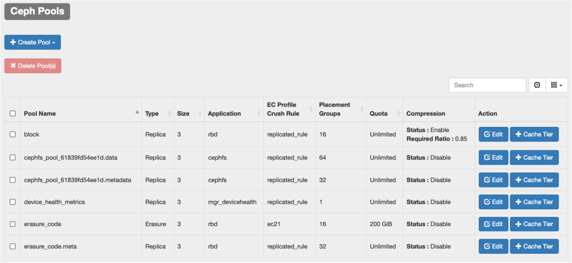 Ceph Pool Map Ceph Management Web User Interface (UVS Manager) | Turnkey Ceph ...