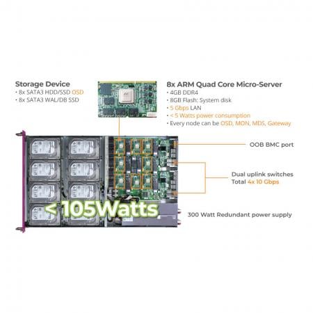 Ceph Storage Appliance Mars 400 inside