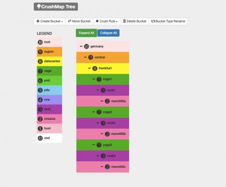 Interface utilisateur web de gestion Ceph (Gestionnaire UVS) - Configurer la carte CRUSH via UVS.