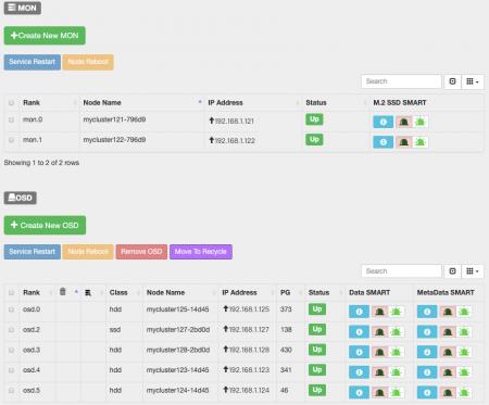 Ceph management GUI with UVS manager, deploy, configure, manager, monitor and OSD.