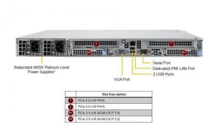 25 Gbps and 100 Gbps network Ceph Storage