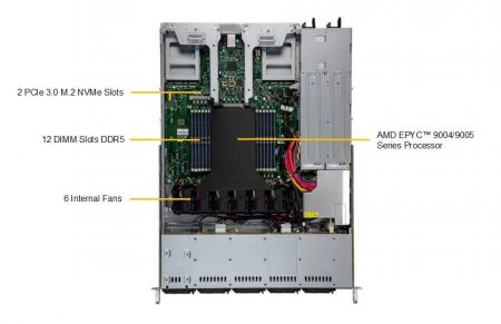 Lưu trữ Ceph mở rộng với socket đơn AMD EPYC