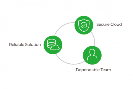 As DataComm Cloud is offering a new cloud service to the target market, the challenges are how to provide a competitive cloud service compared to the market giants such as Google Cloud, Microsoft Azure, and Amazon Cloud Service.   Operating VMware cloud for more than five years and running Kubernetes cloud already, DataComm Cloud was also looking for extending their cloud service with OpenStack for enterprises in Indonesia. Their OpenStack operation requires the use of block storage and object storage. If they choose a storage design where the block and object storage come from different storage systems, this will add complexity for monitoring, managing, and future support capabilities.