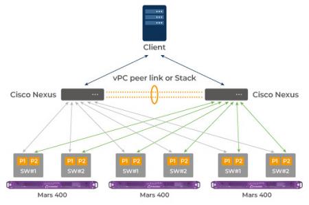 How to configure the network while deploying the Mars 400 ceph storage and Mars 400SES SUSE enterpirise storage.
