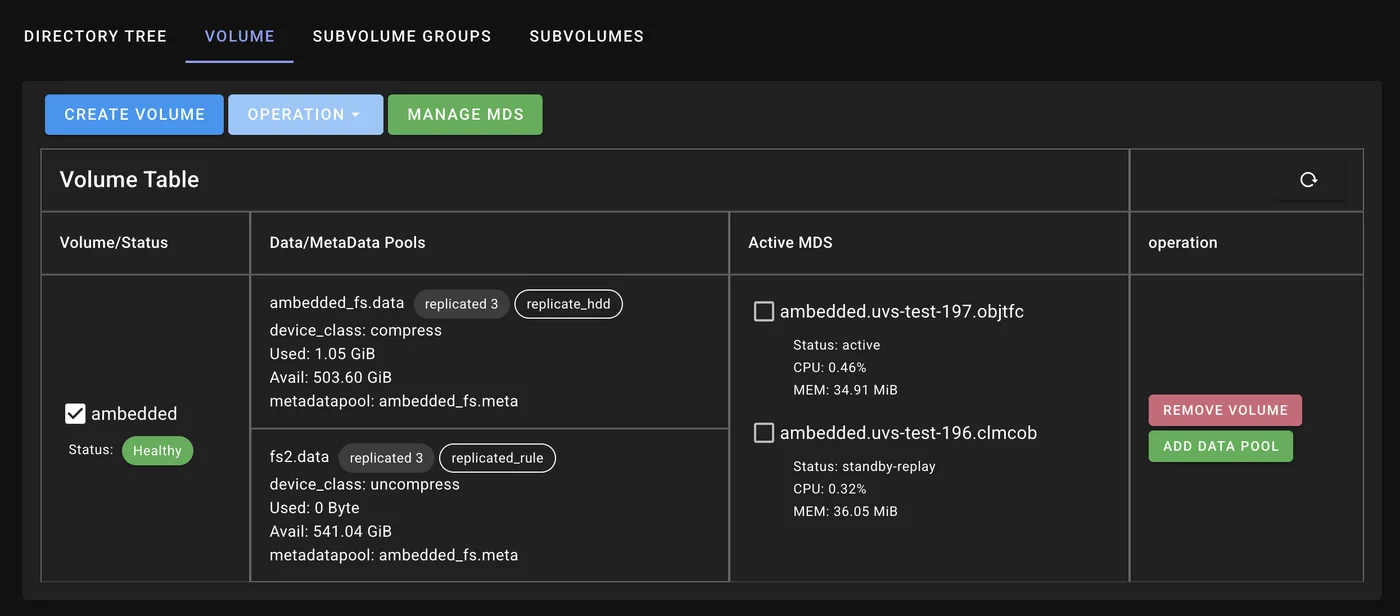 UniVirStor Manager CephFS volume tree