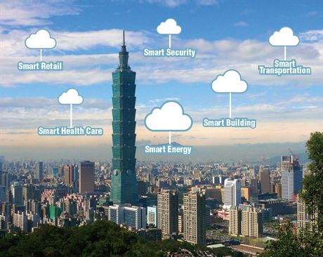 智慧城市-基於IP乙太網的行動骨幹網路(台灣)