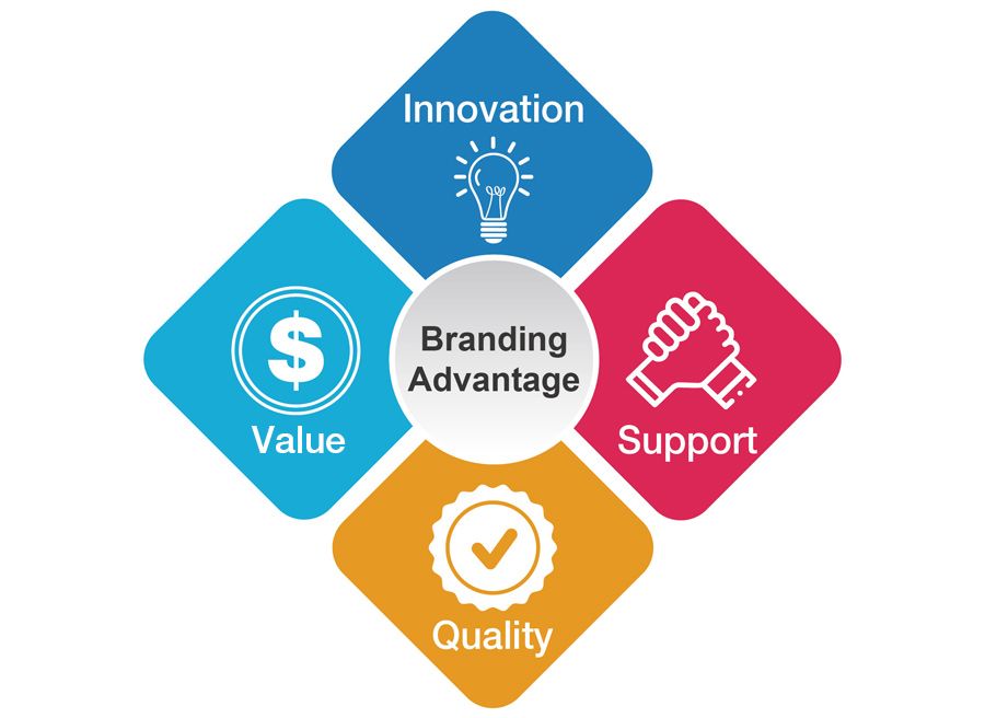 Преимущества брендинга CTC Union