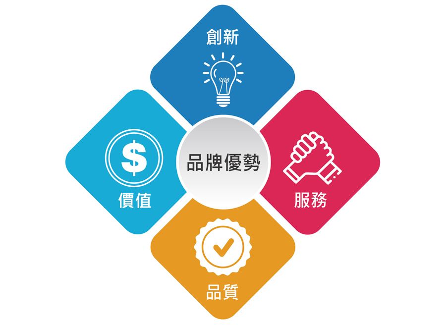 CTC Union 的品牌優勢