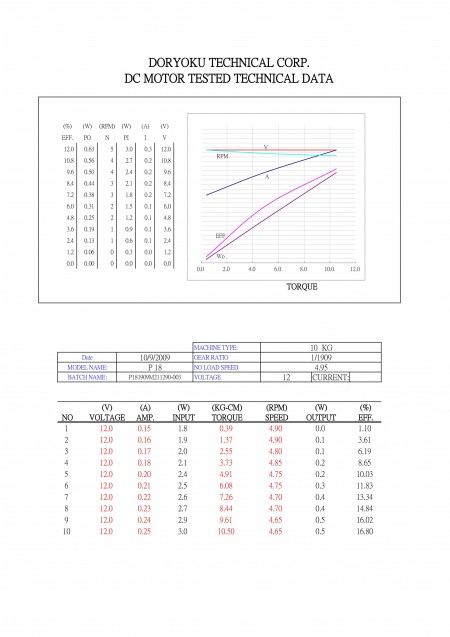 P180956M2112120 DATASHEET